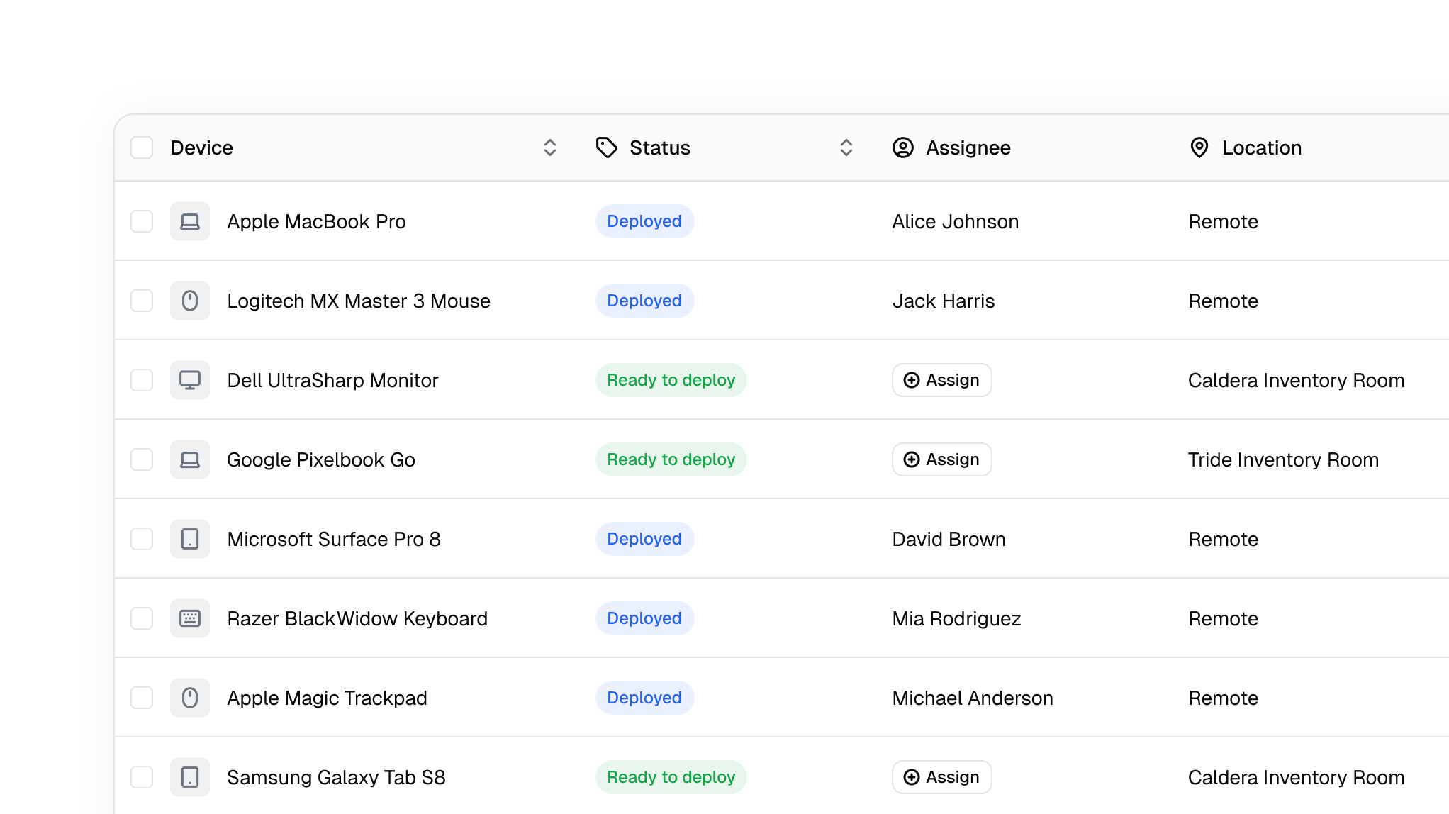 ORVO Inventory table listing devices with their deployment status, the person each is assigned to, and where it sits